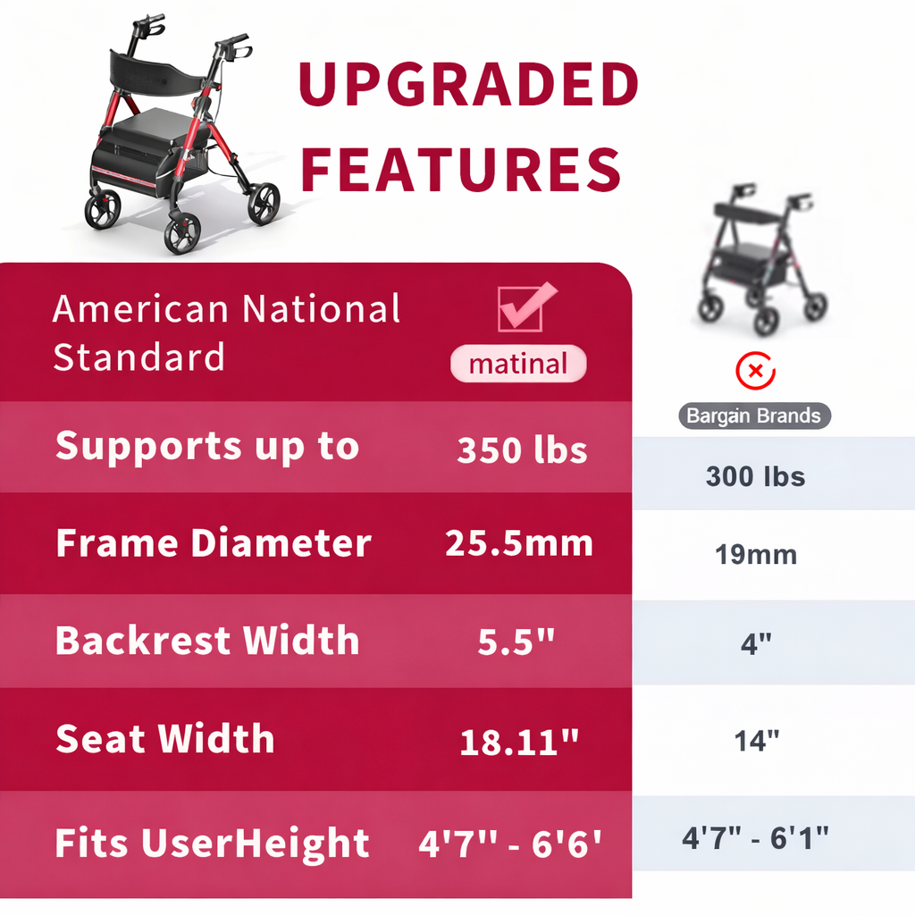 Upgraded lightweight rollator walker with seat, 350 lbs heavy-duty mobility support for seniors