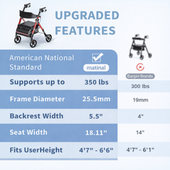 Rollator walker with seat 350 lbs capacity, upgraded 4-wheel walker with wider seat and stronger frame