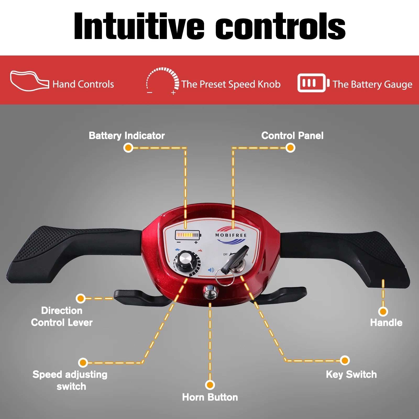 Mobility scooter dashboard with intuitive controls, speed knob, and battery indicator